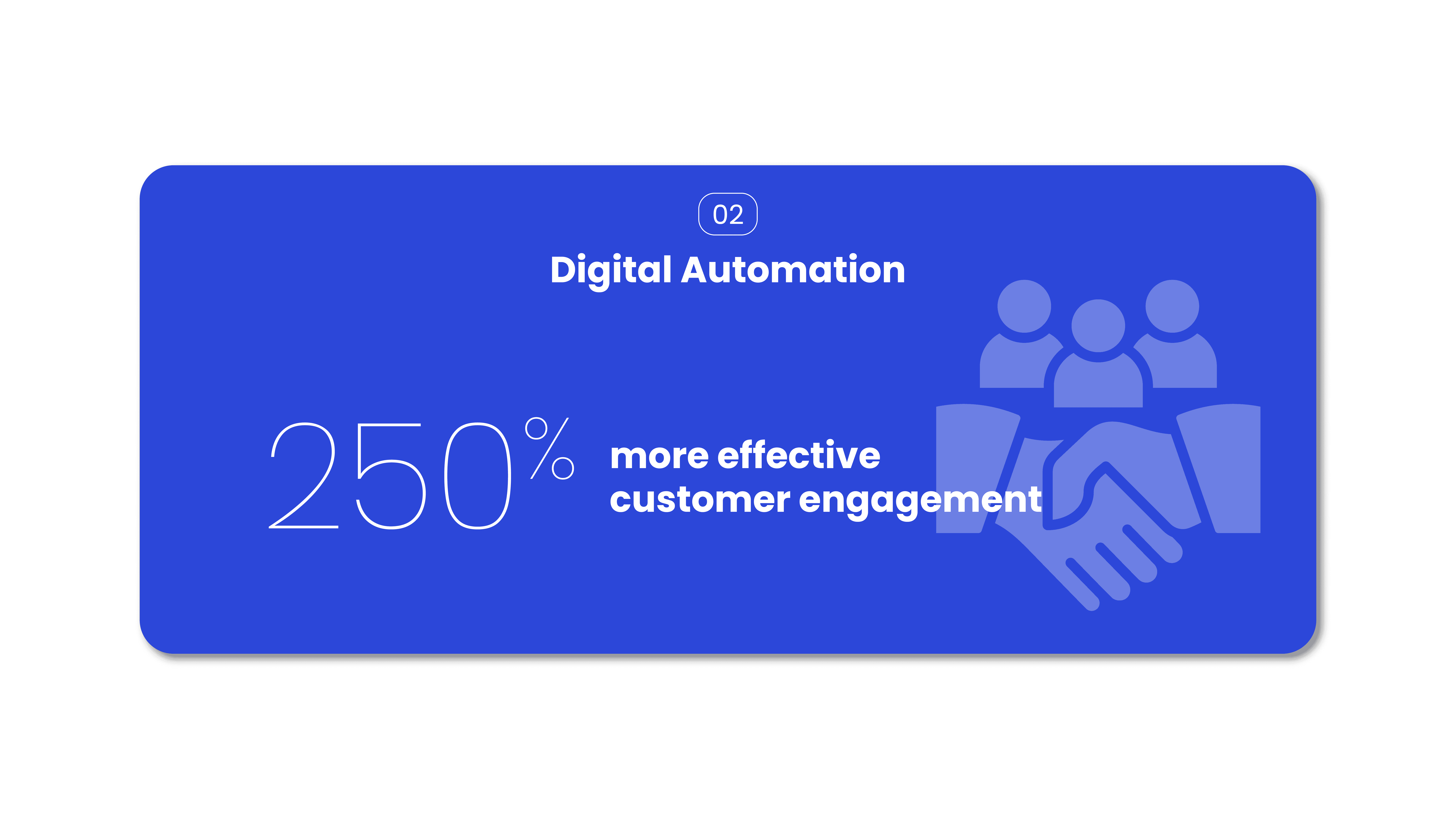 Digital Automation - 250% more effective customer engagement