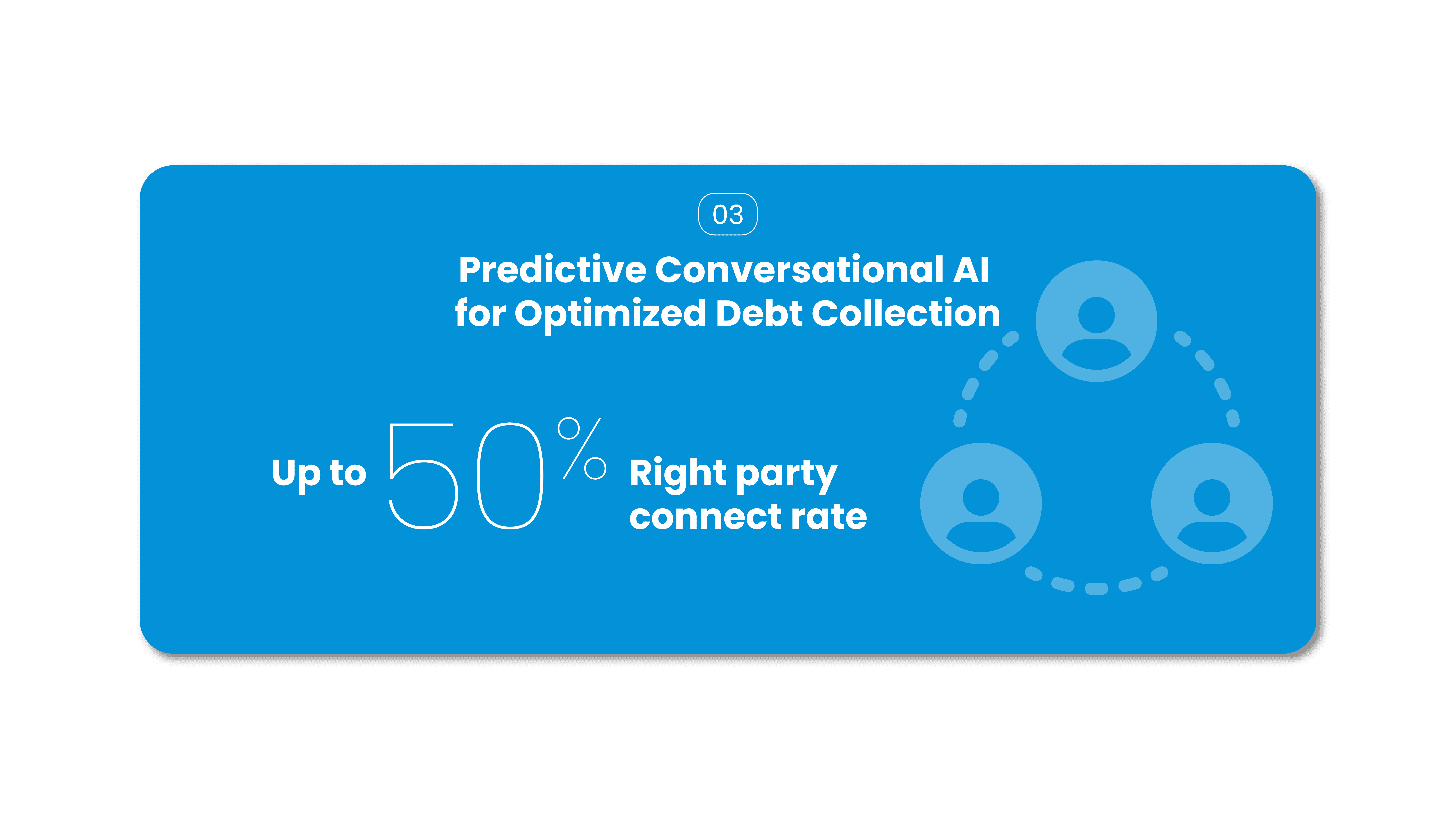 Predictive Conversational AI for Optimized Debt Collection - Up to 50% Right party connect rate